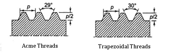 ACME vs Trapezoidal
